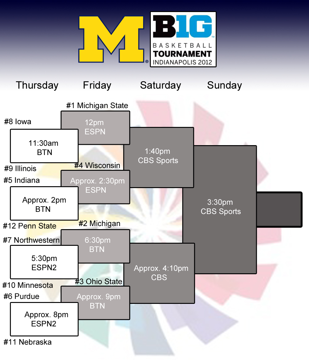 Big Ten Tournament